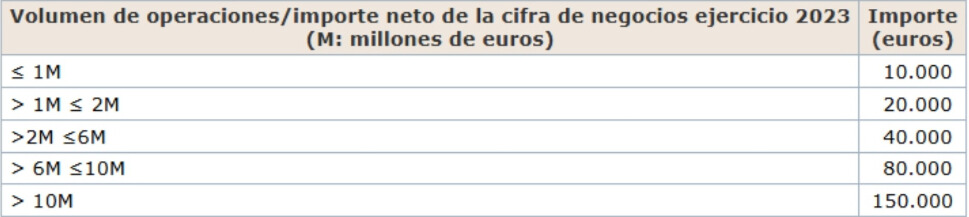 RESUMEN PRÓXIMAS AYUDAS ESTATALES PARA AFECTADOS POR LA DANA